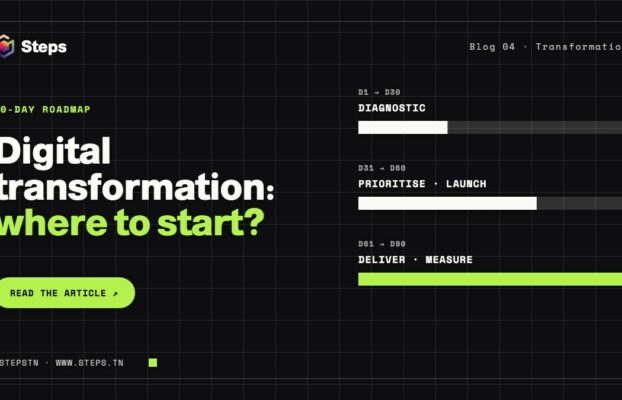 Digital transformation: where to start? A 90-day roadmap