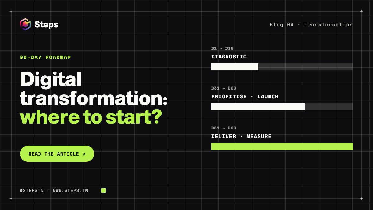 Digital transformation: where to start? · STEPS