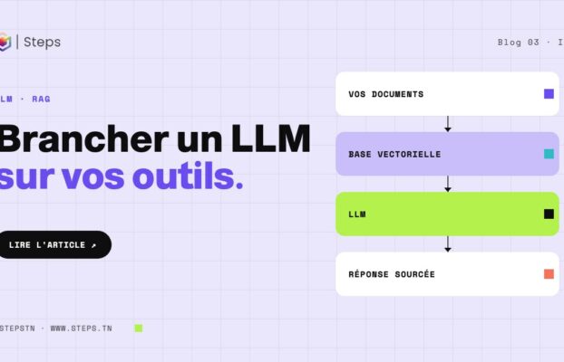 Intégrer un LLM dans ses outils métier : guide pratique