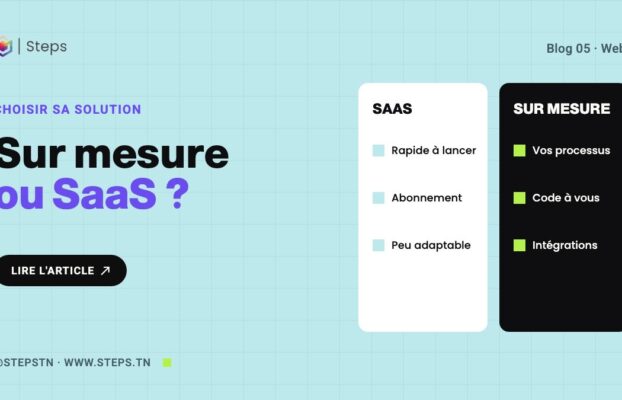 Développement sur mesure ou SaaS : comment choisir ?